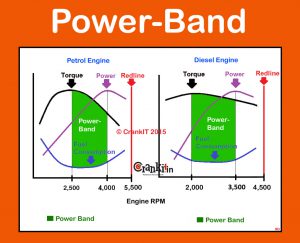 Power vs. Torque Fuel Consumption