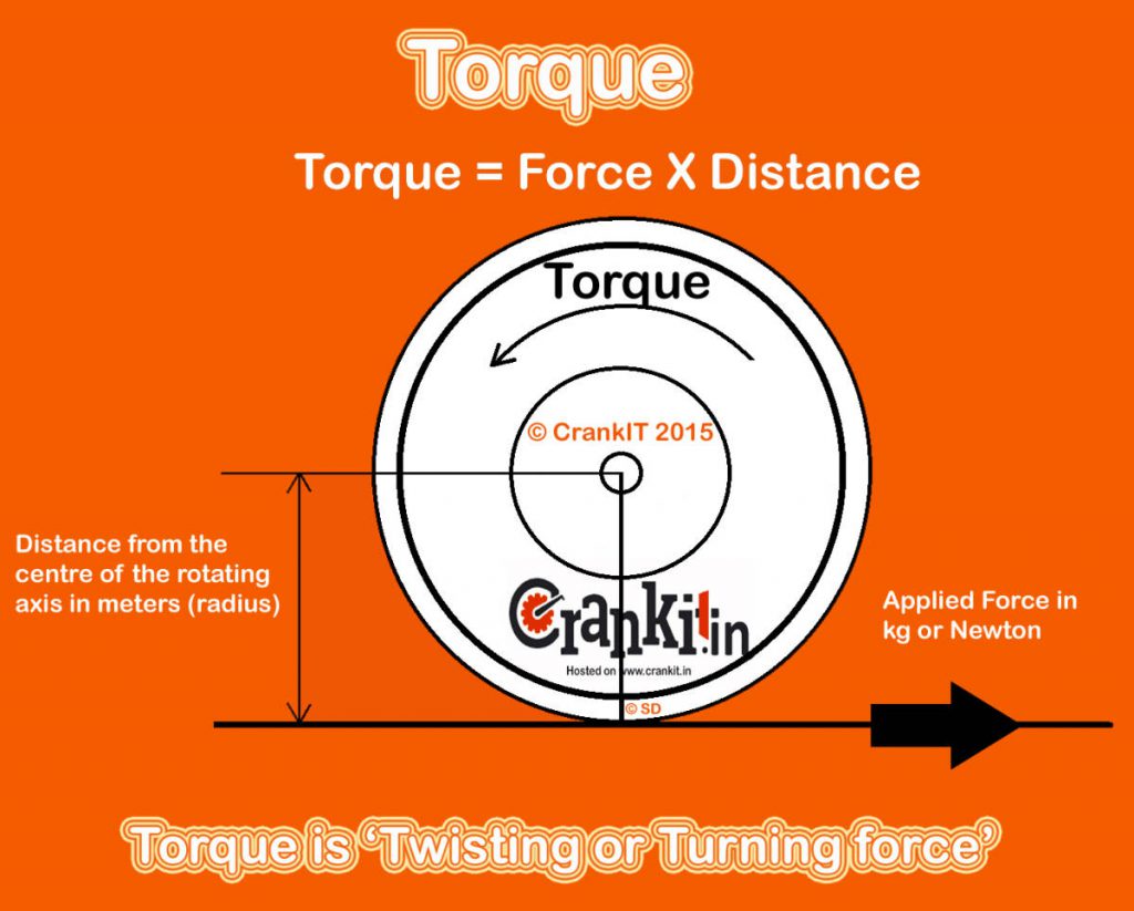 Definition & Diagram