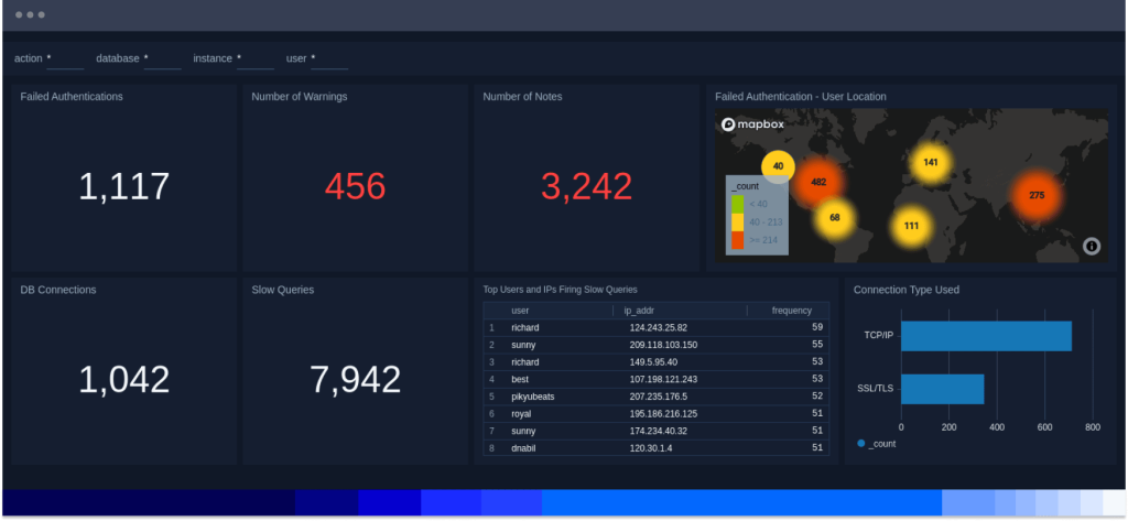Public sector 4 dashboard Value2