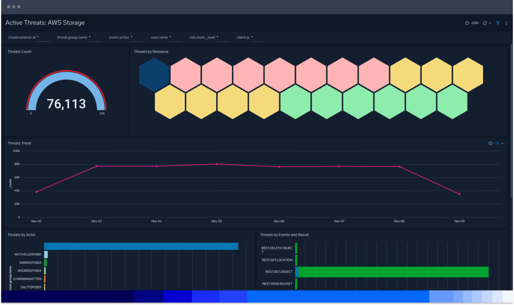 Public sector 5 dashboard Value3