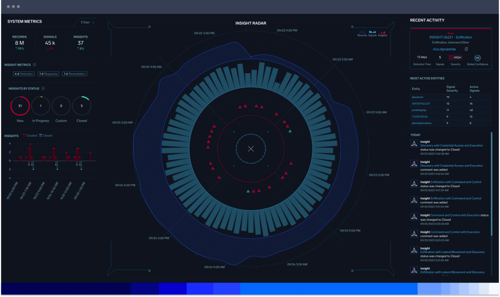 Public sector 6 dashboard Value4