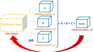 参照カウント