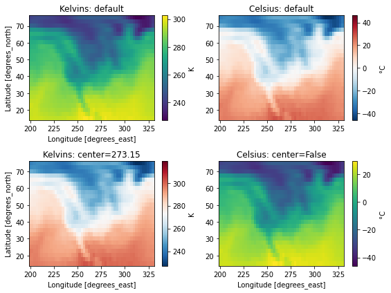 Visualization Gallery