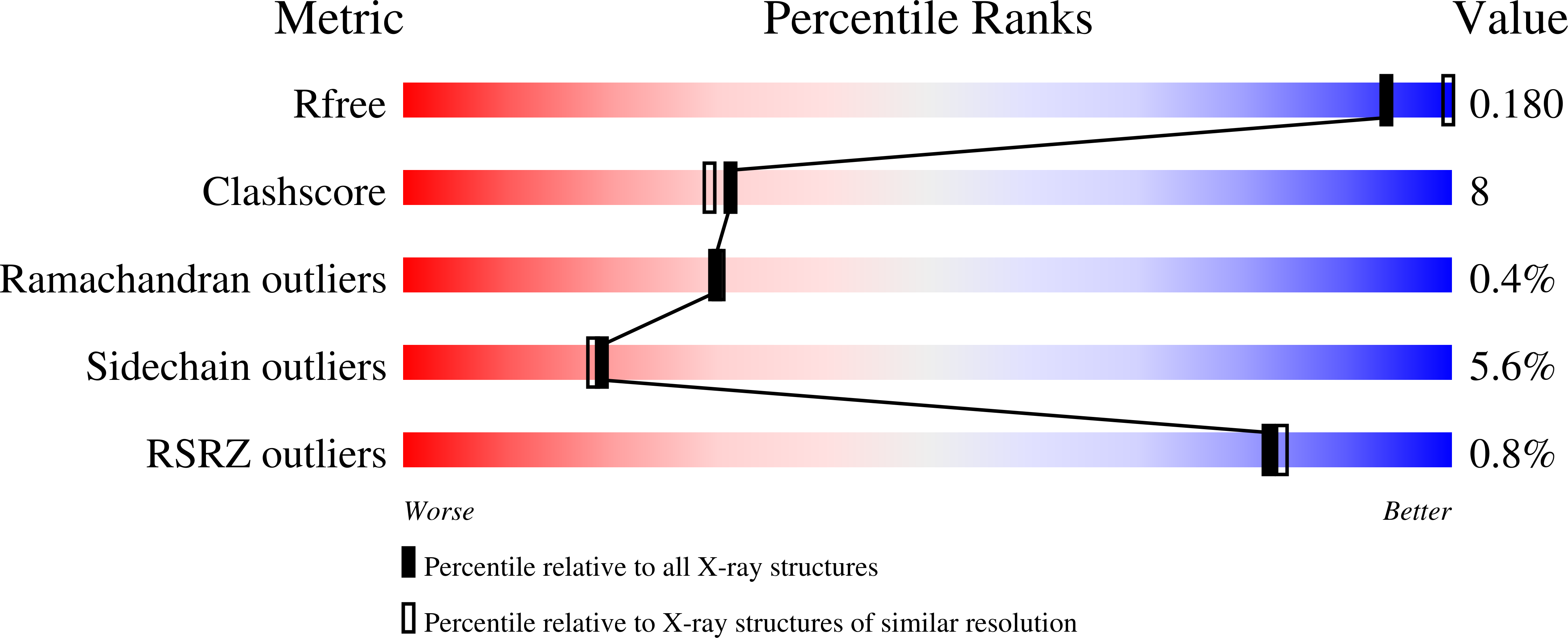 Validation slider image for 2PXZ