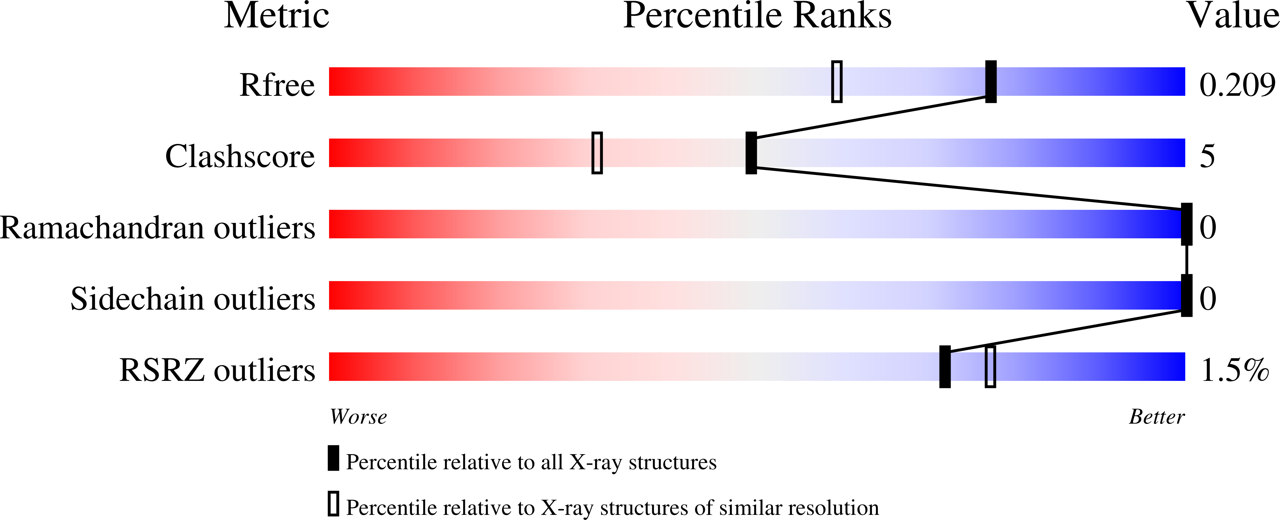 Validation slider image for 3IUX