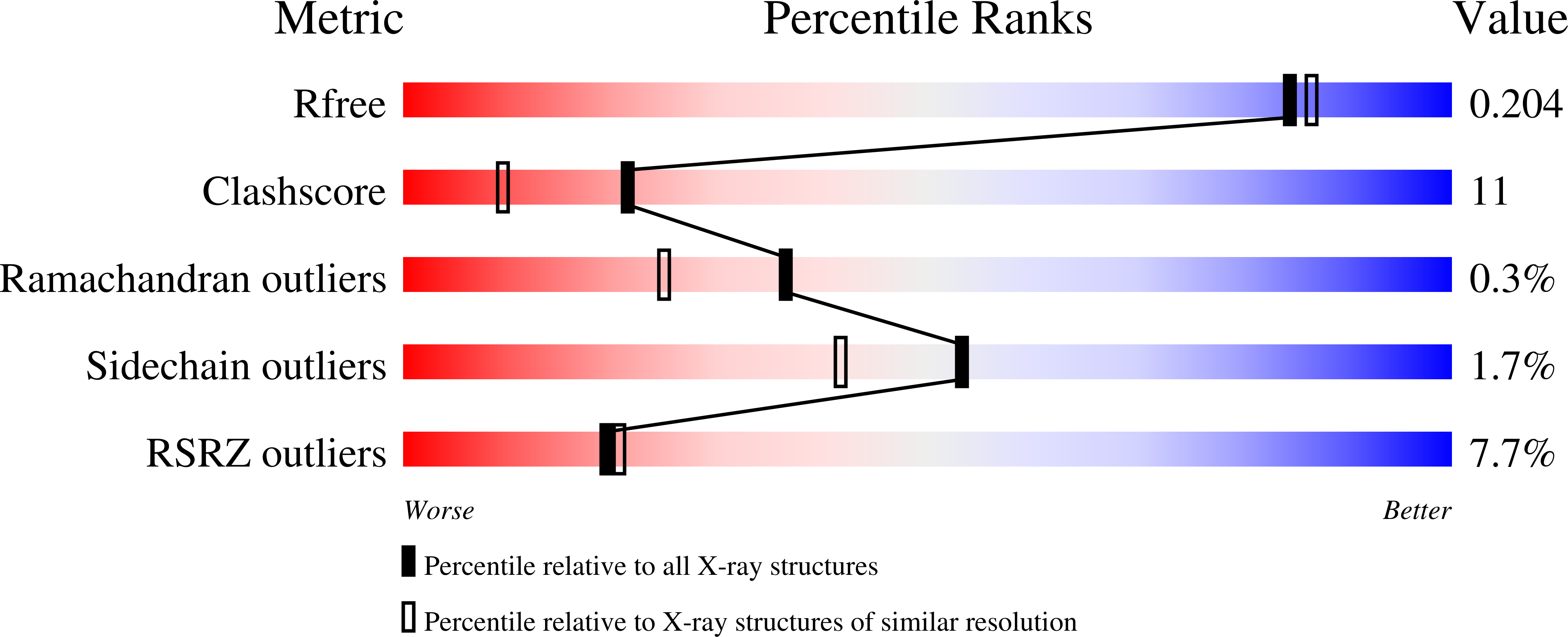 Validation slider image for 4F9Y