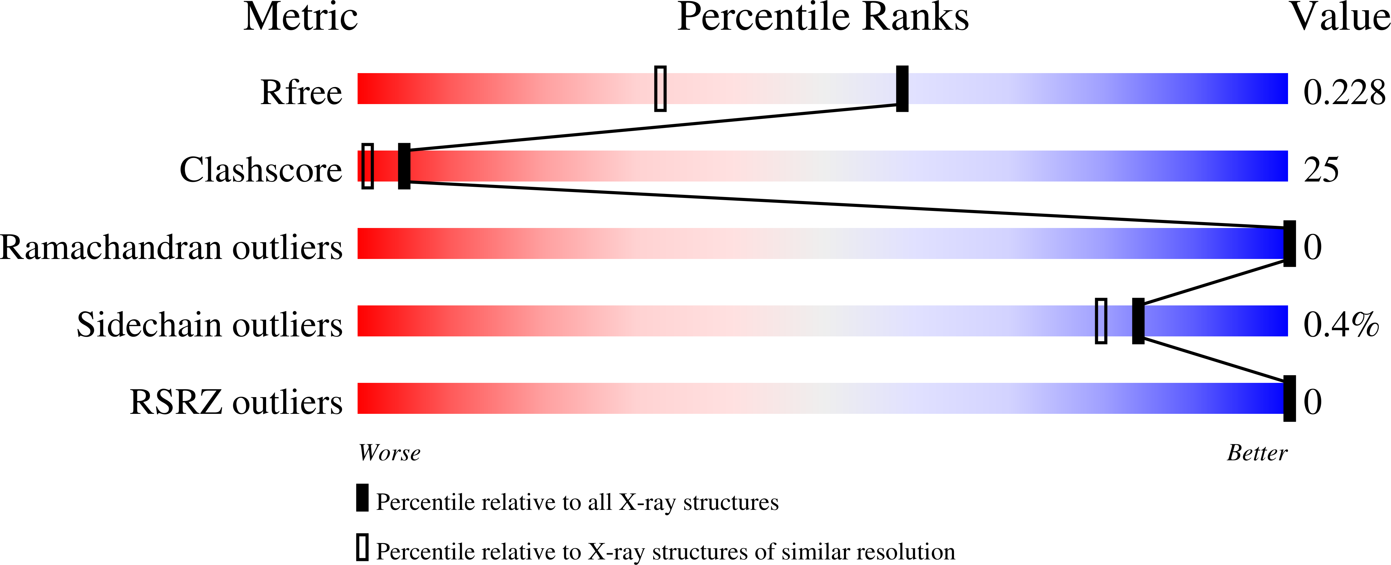 Validation slider image for 4OAS