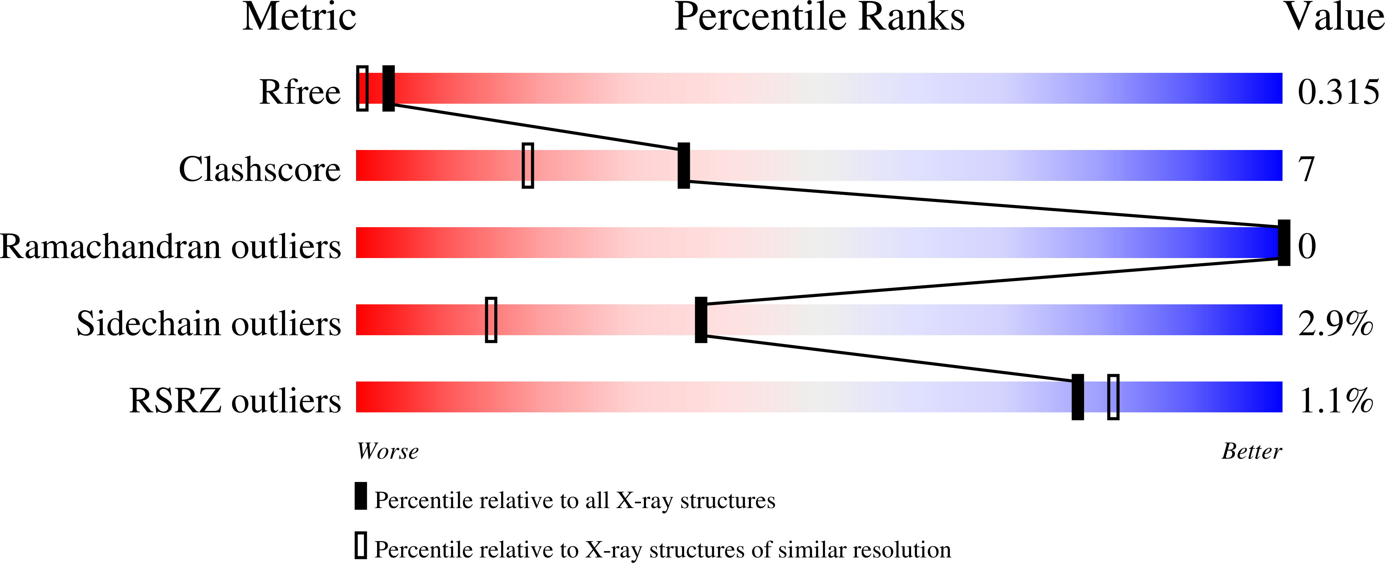 Validation slider image for 4OBA