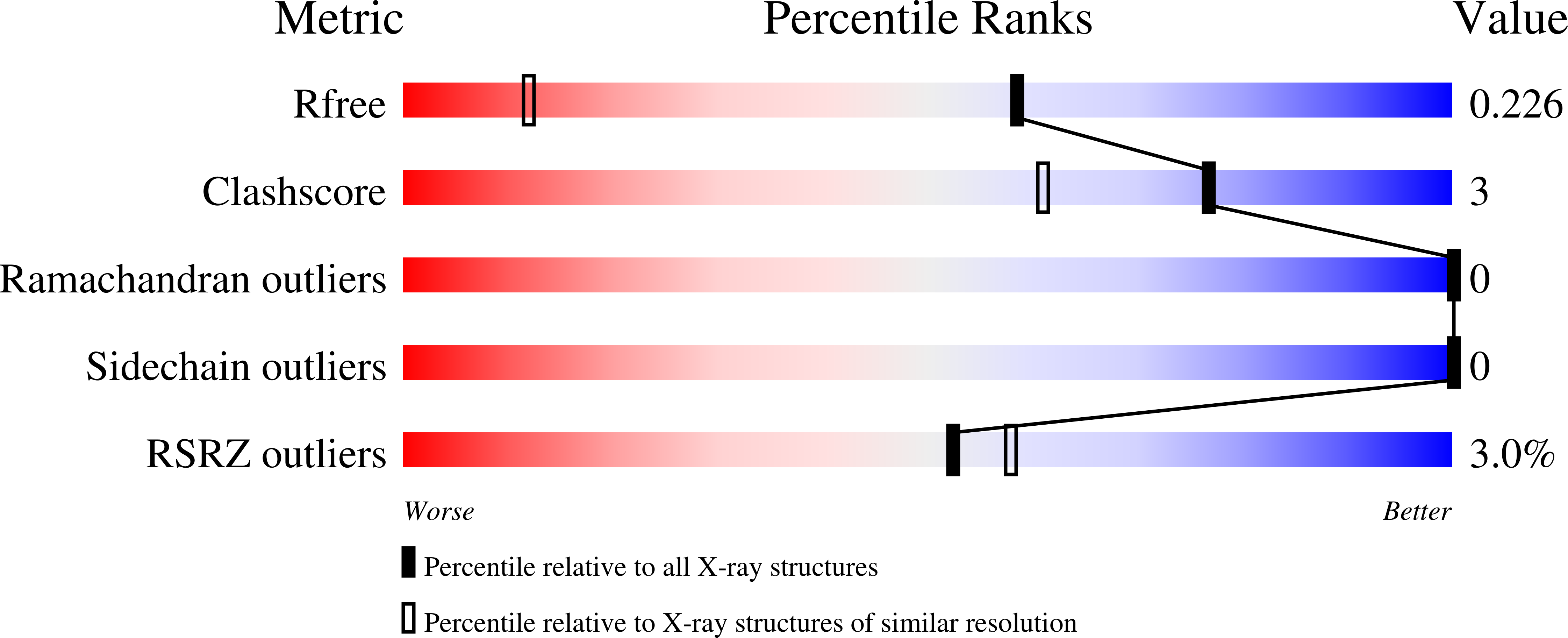 Validation slider image for 4OGN