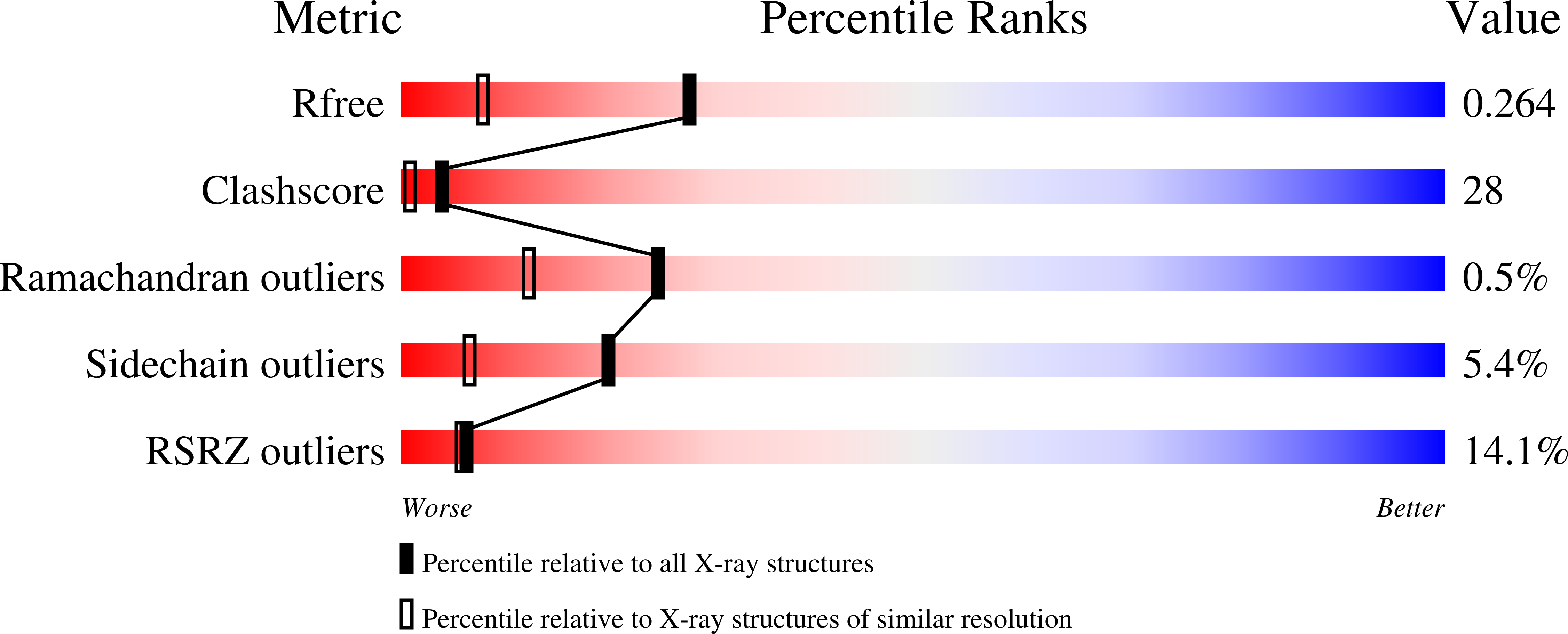 Validation slider image for 4QOC