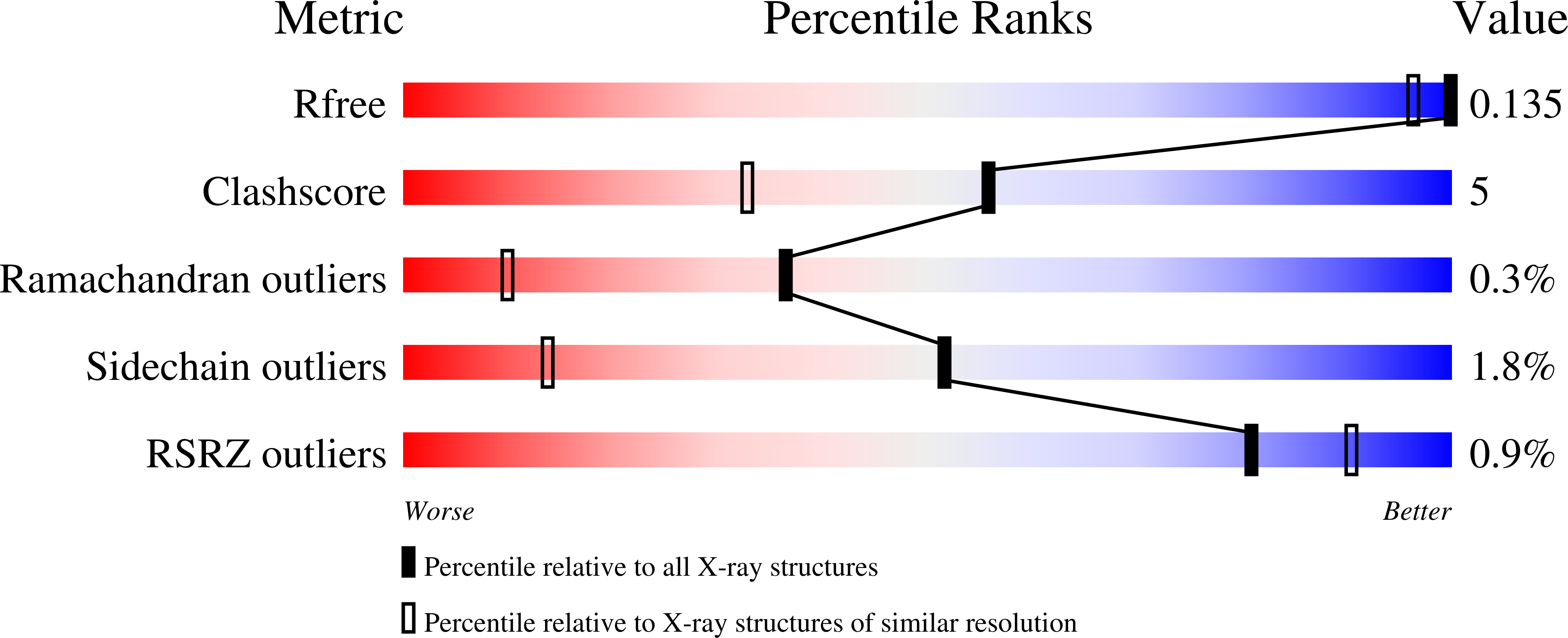 Validation slider image for 4UDX