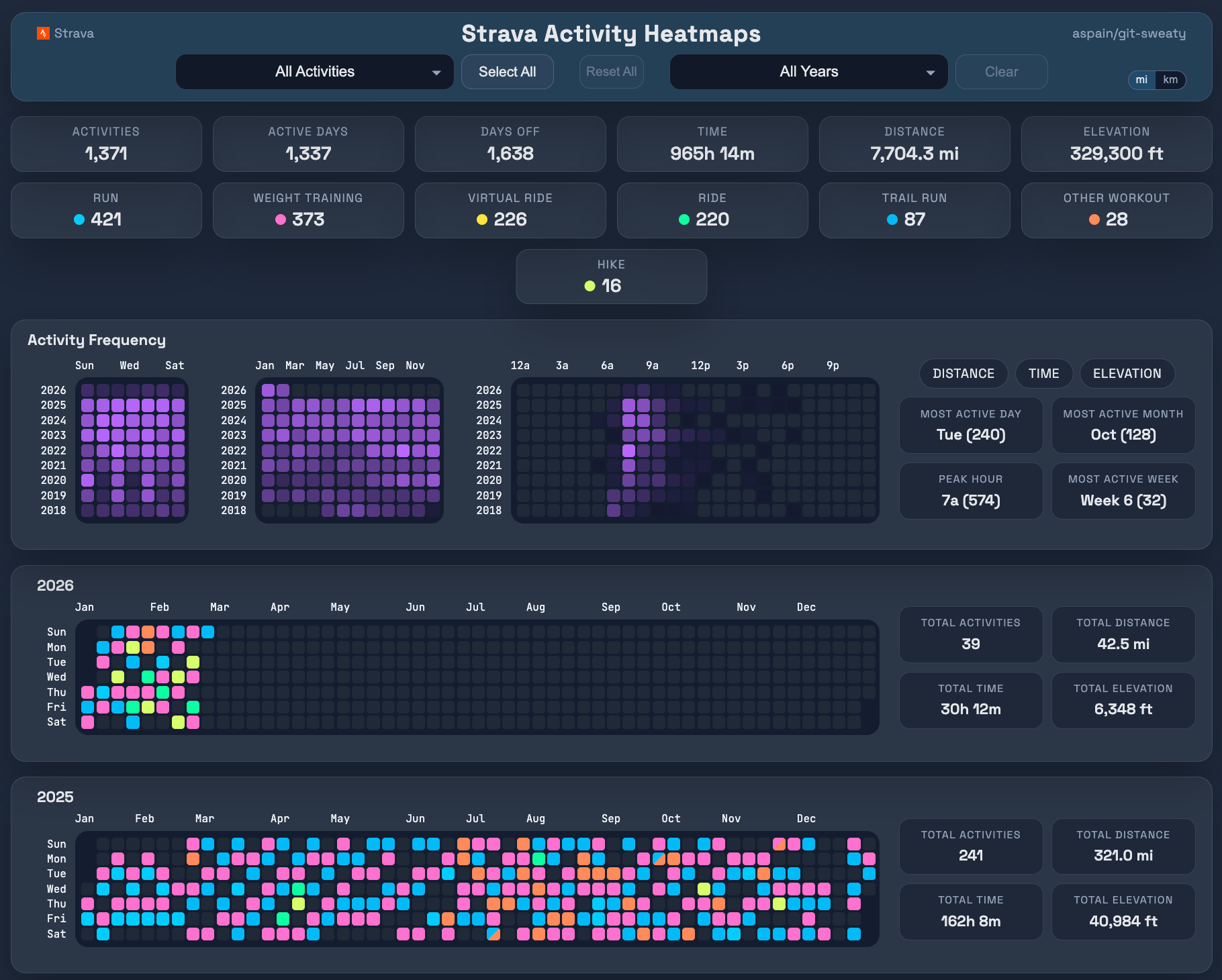 Dashboard Preview