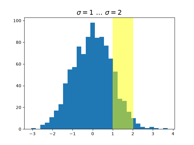 $\sigma=1 \/ \dots \/ \sigma=2$