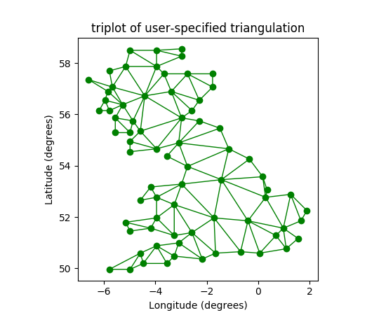 ../_images/triplot_demo_012.png