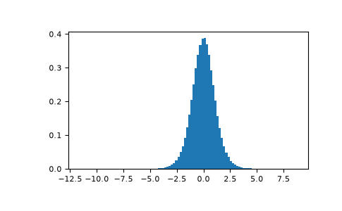 ../../../_images/numpy-random-Generator-standard_t-1.png