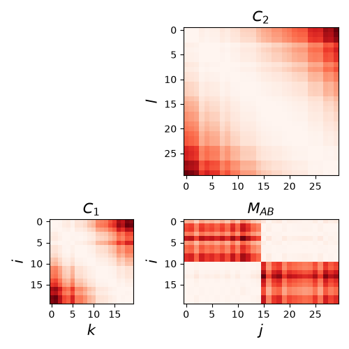 $C_1$, $C_2$, $M_{AB}$