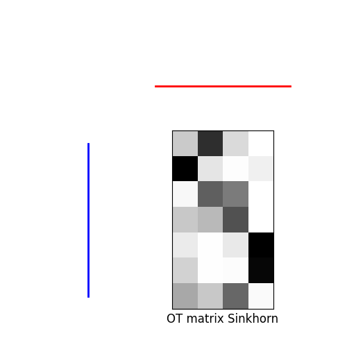 plot stochastic