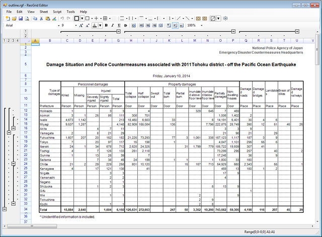 Group and Outline