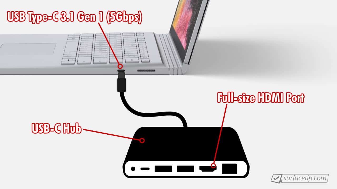 Surface Book 2 HDMI Port
