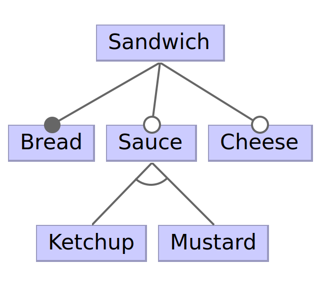 Small Sandwich