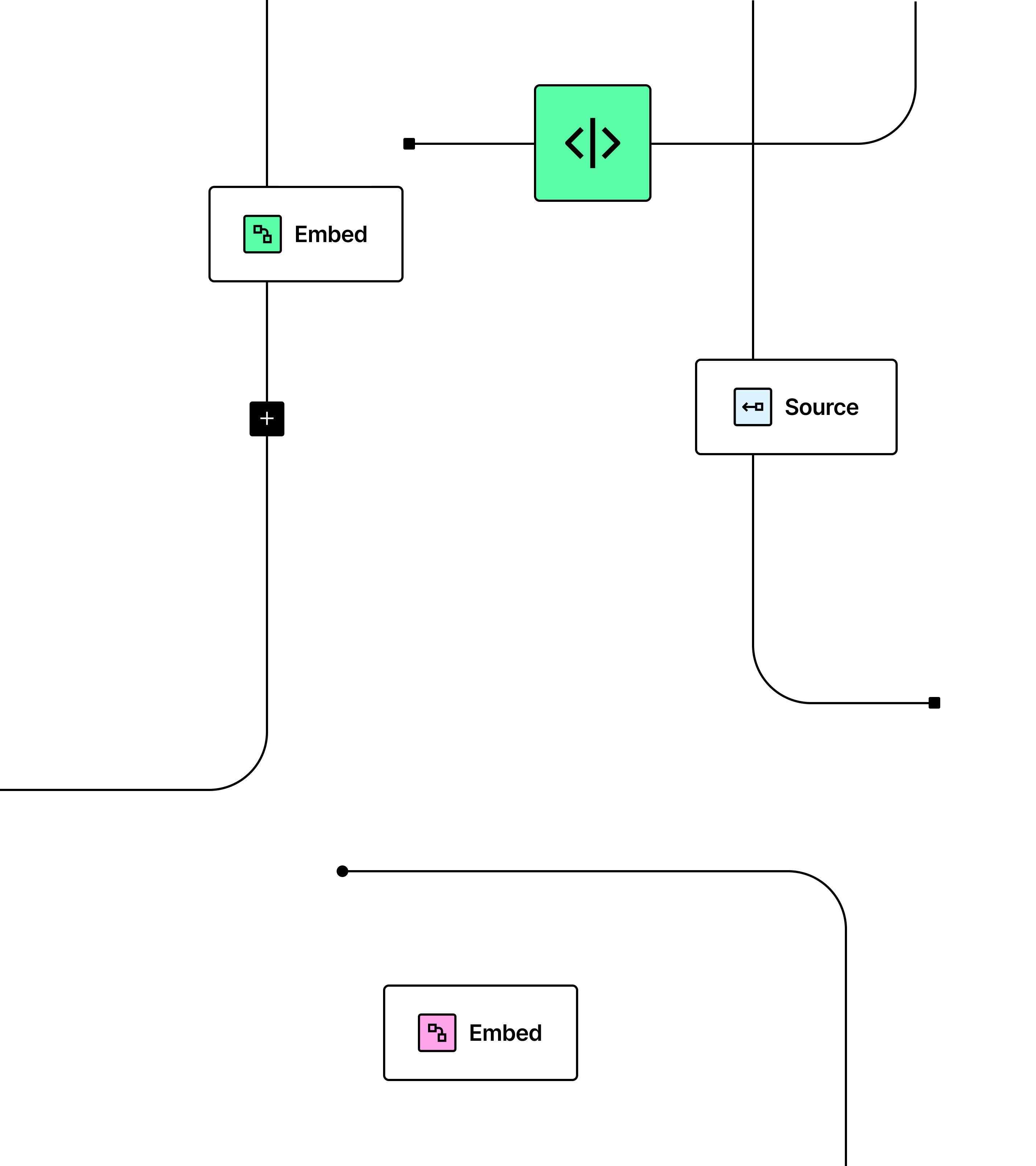 Nodes