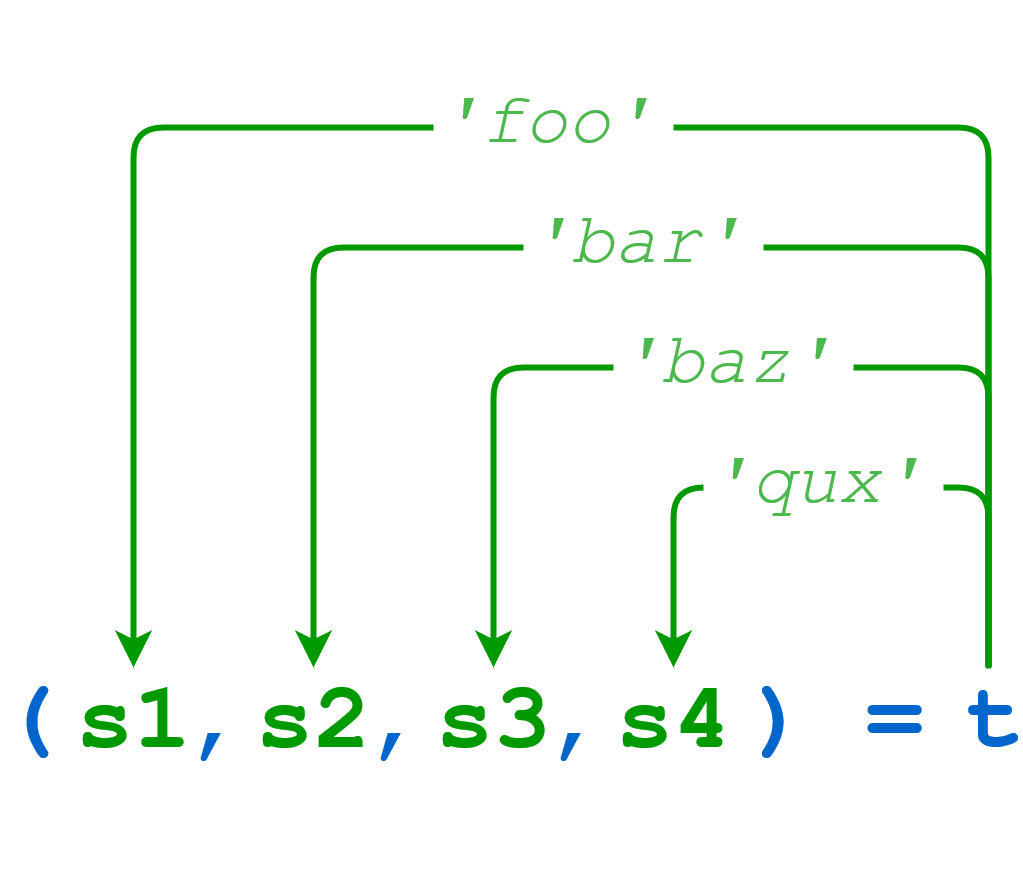 tuple unpacking