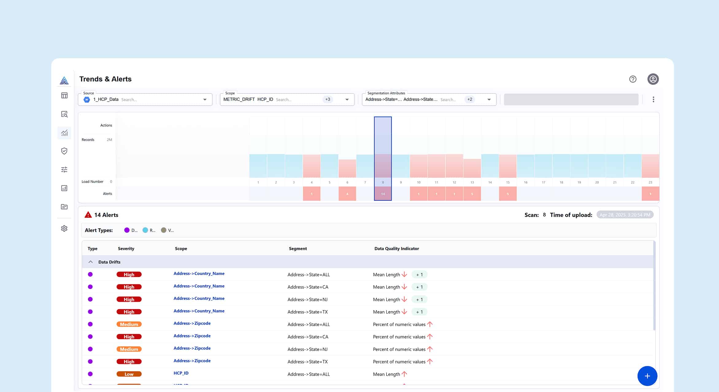 actian data observability trends