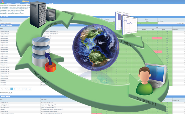 Sample workflow for supercomputing environments.