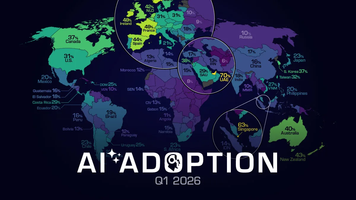 Map showing AI adoption rates by country as of Q1 2026.