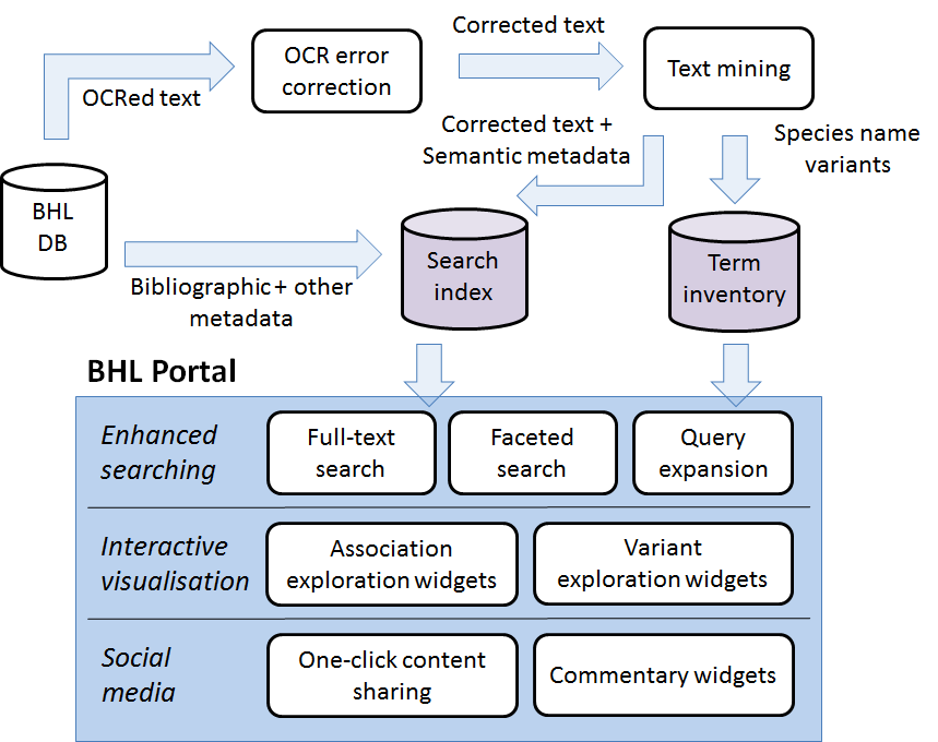 MiBio Diagram.png mining biodiversity diagram