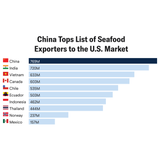 The Hidden Health Penalty of Seafood Tariffs