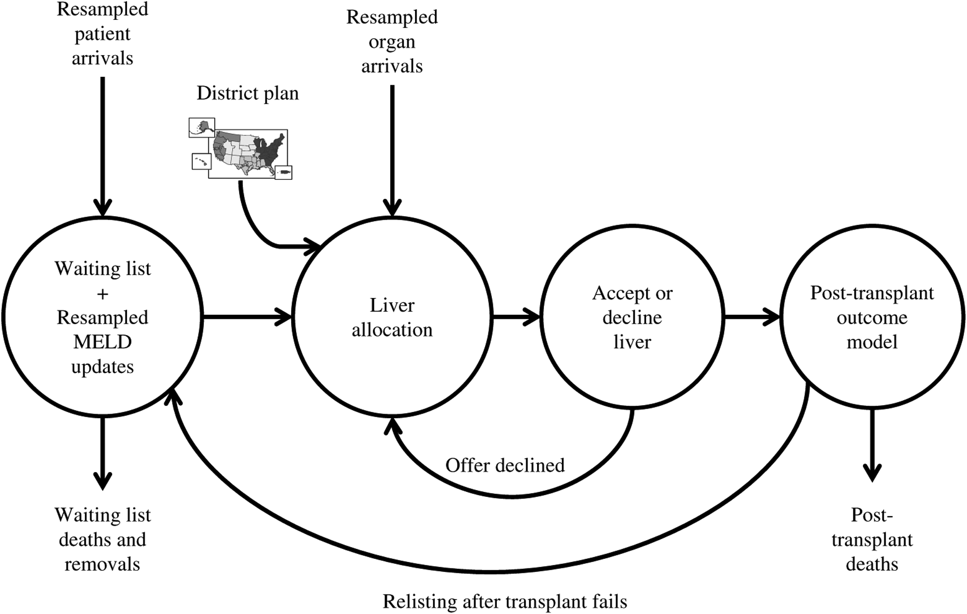 Figure 5: