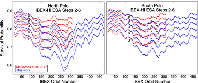Figure 6. Refer to the following caption and surrounding text.