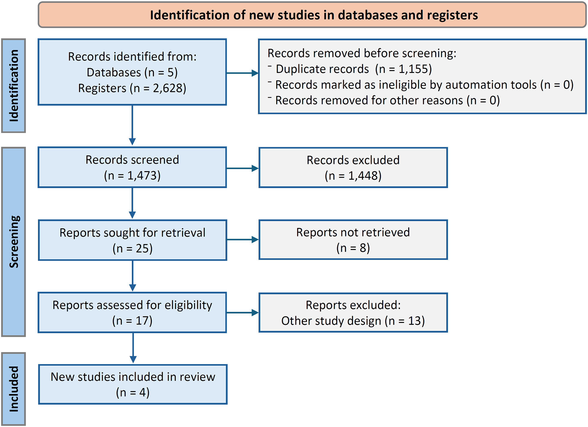 Effect of a short period of invasive mechanical ventilation following a successful spontaneous breathing trial in adults: a systematic review and meta-analysis