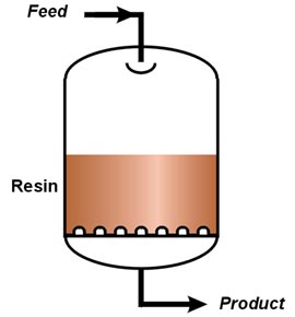 Industrial column, schematically Industrial column