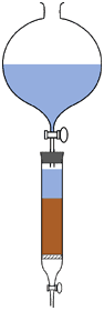 Laboratory column, schematically Laboratory column