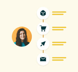 A person beside a timeline of custom objects and events in an online purchase flow
