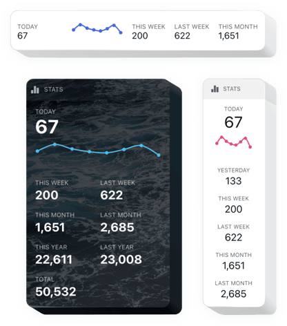 mit dem Besucherzähler Widget auf Ihrer Website