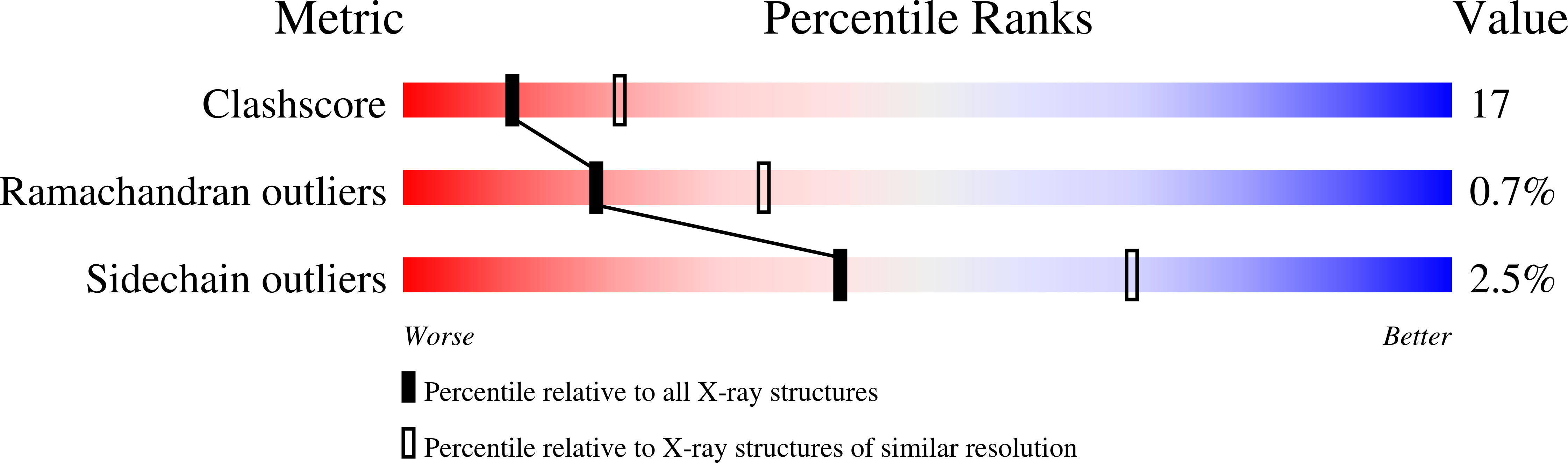 Validation slider image for 1PCX