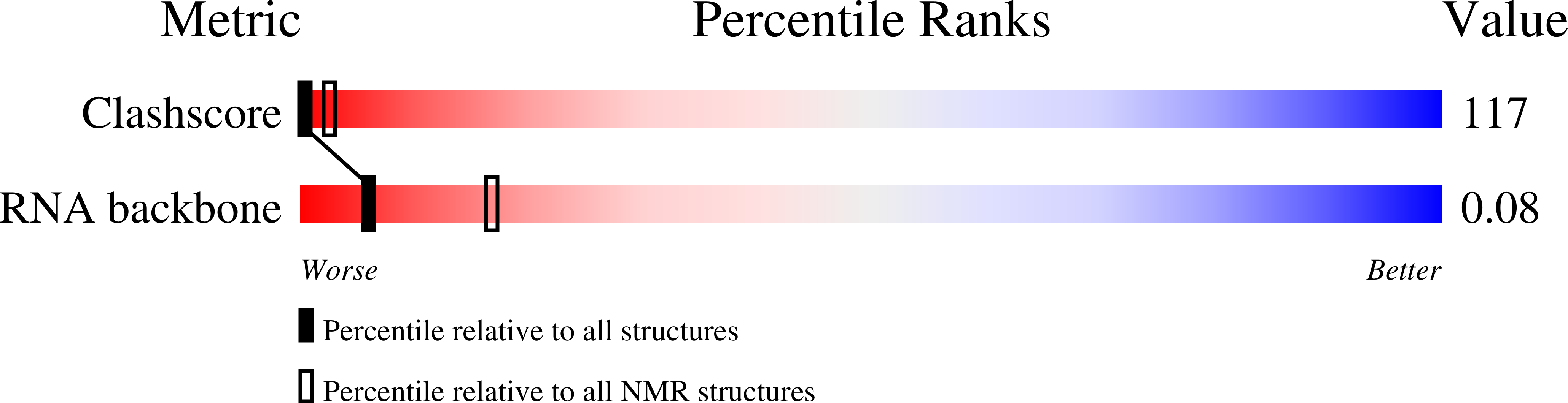 Validation slider image for 1YMO