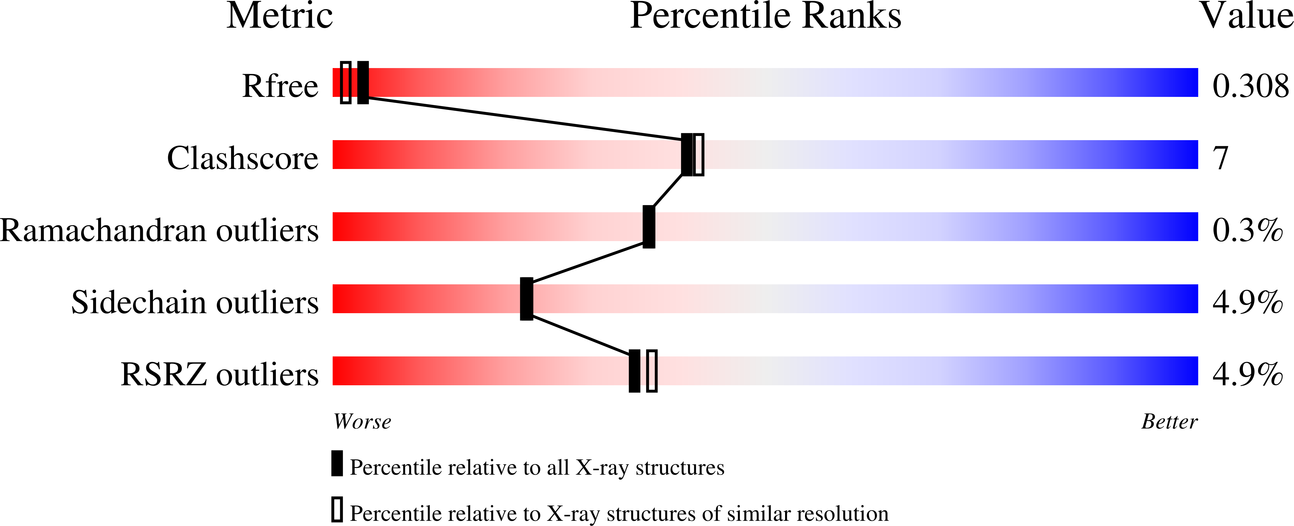 Validation slider image for 2UW9