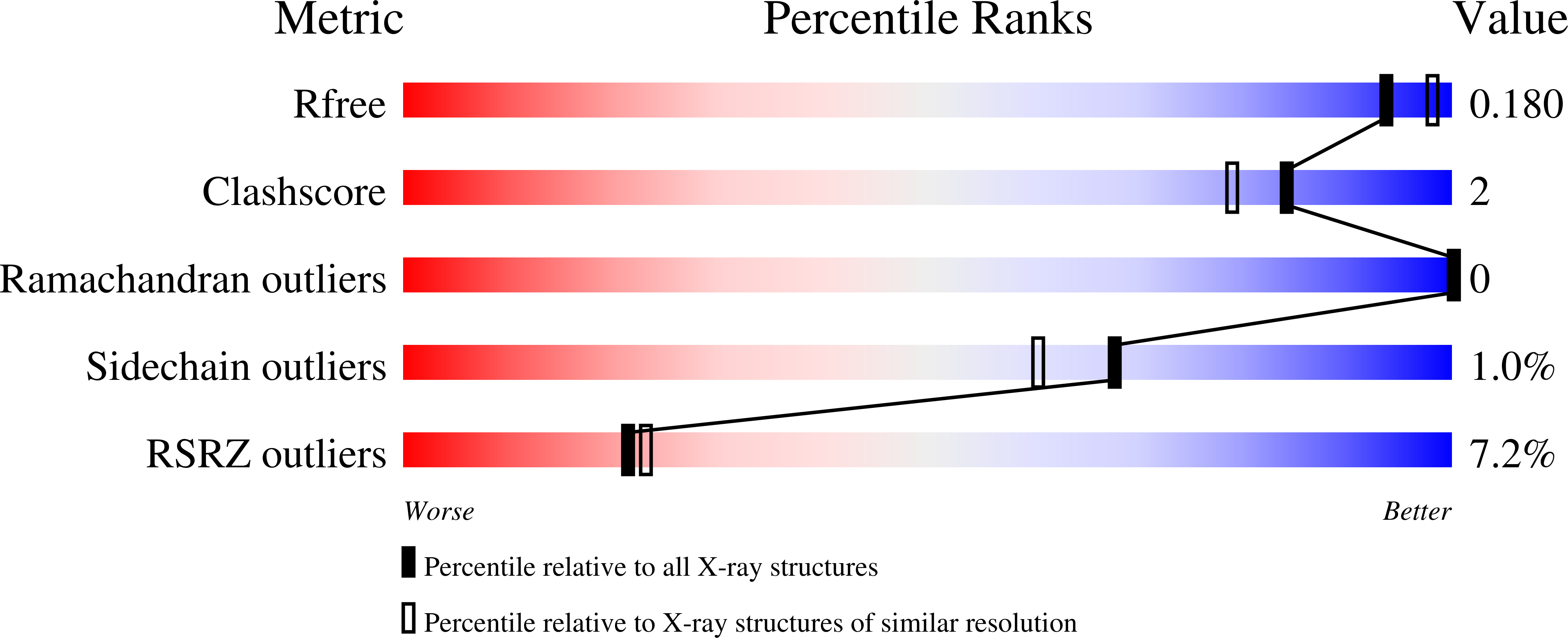 Validation slider image for 3B9Z