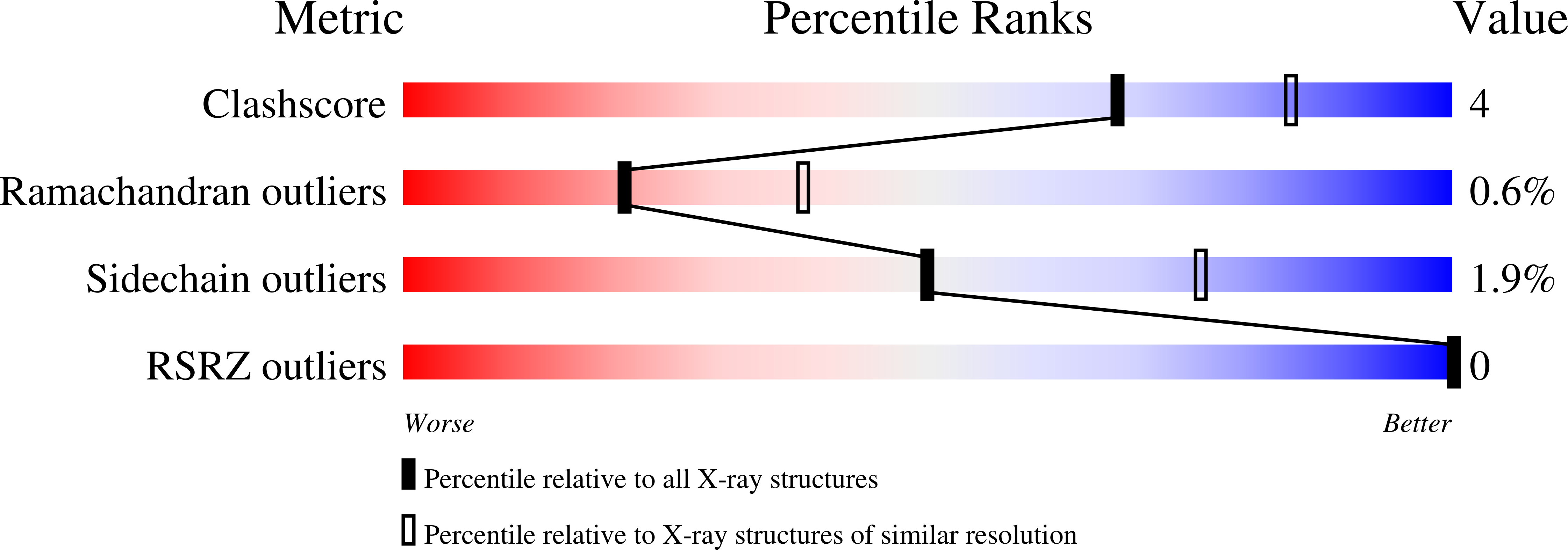 Validation slider image for 3E88