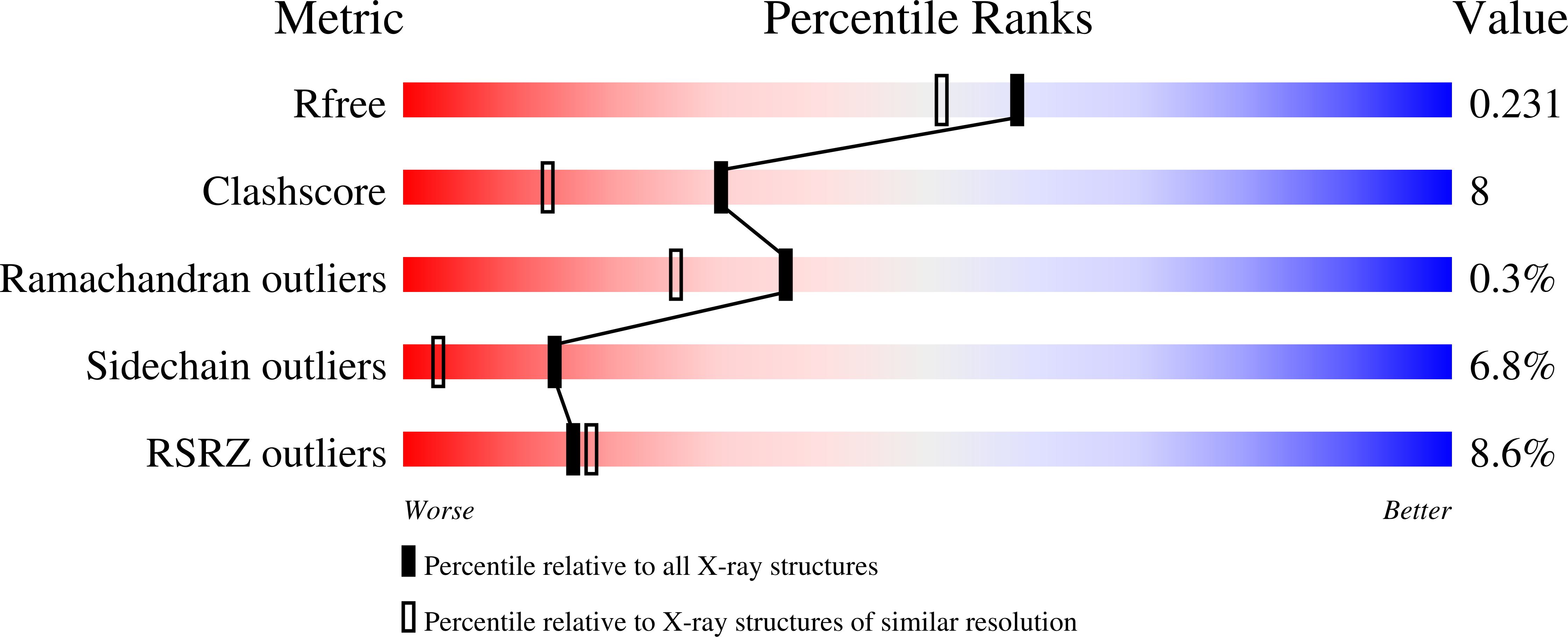 Validation slider image for 3HL7