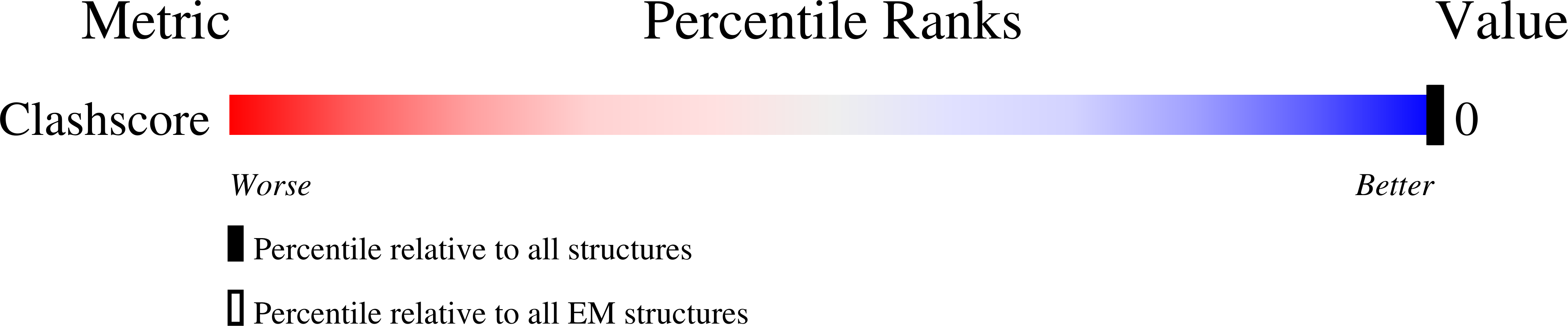 Validation slider image for 3IZ2