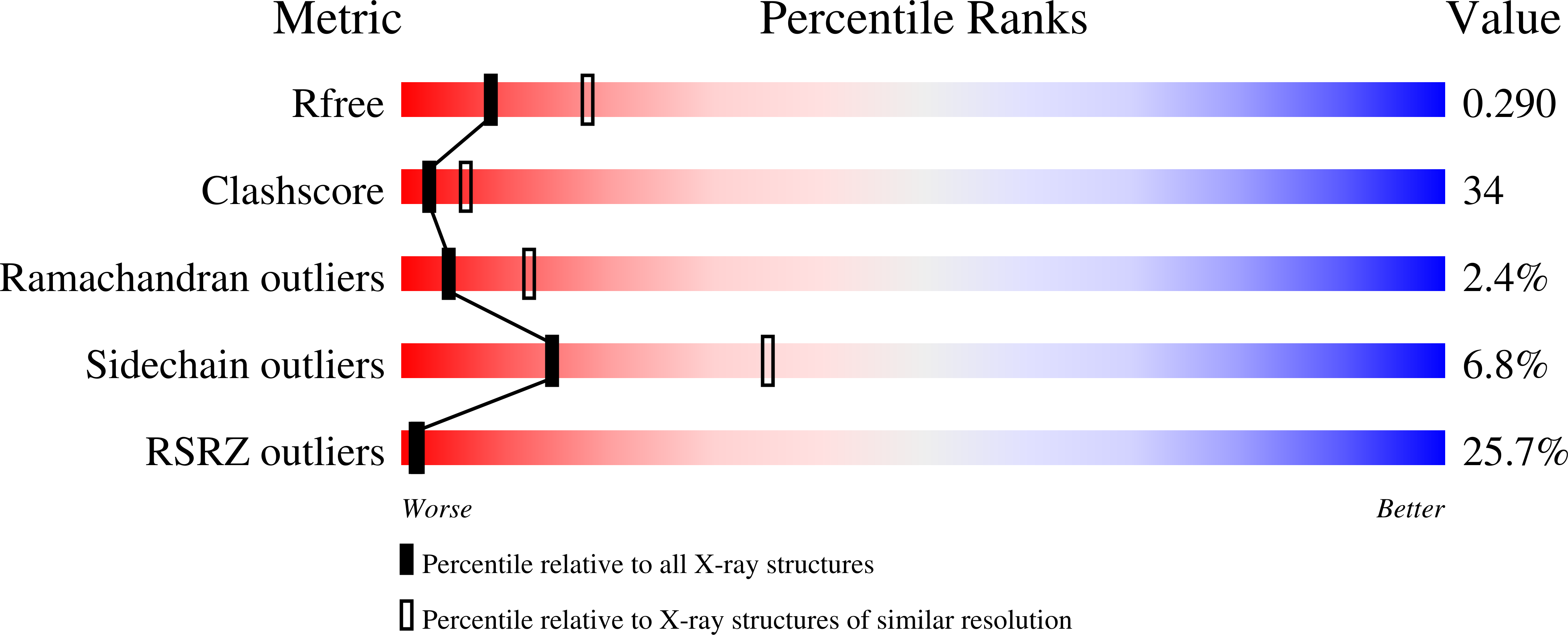 Validation slider image for 3K0K