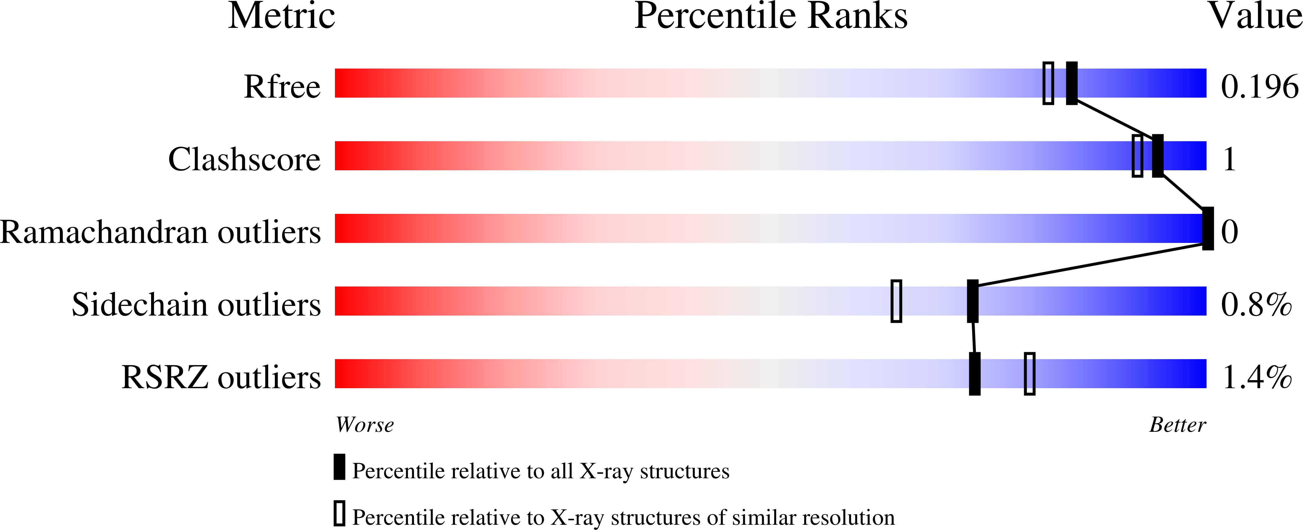 Validation slider image for 3NAX