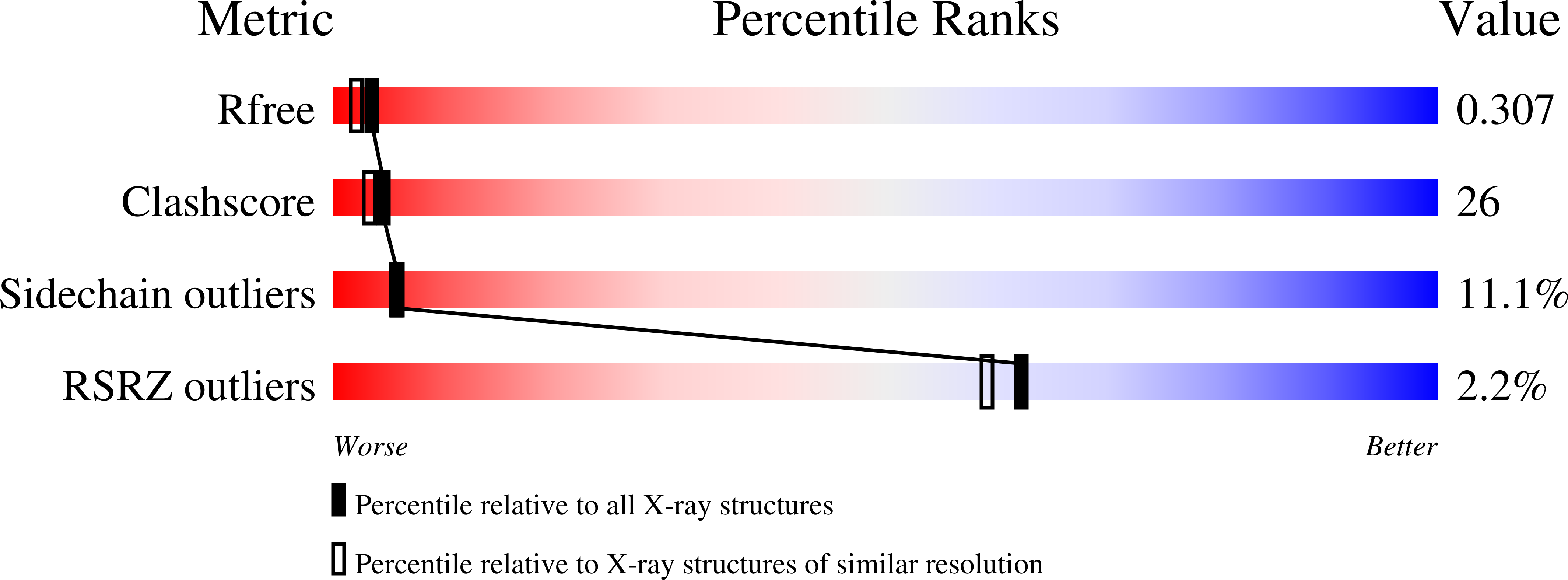 Validation slider image for 3ODY
