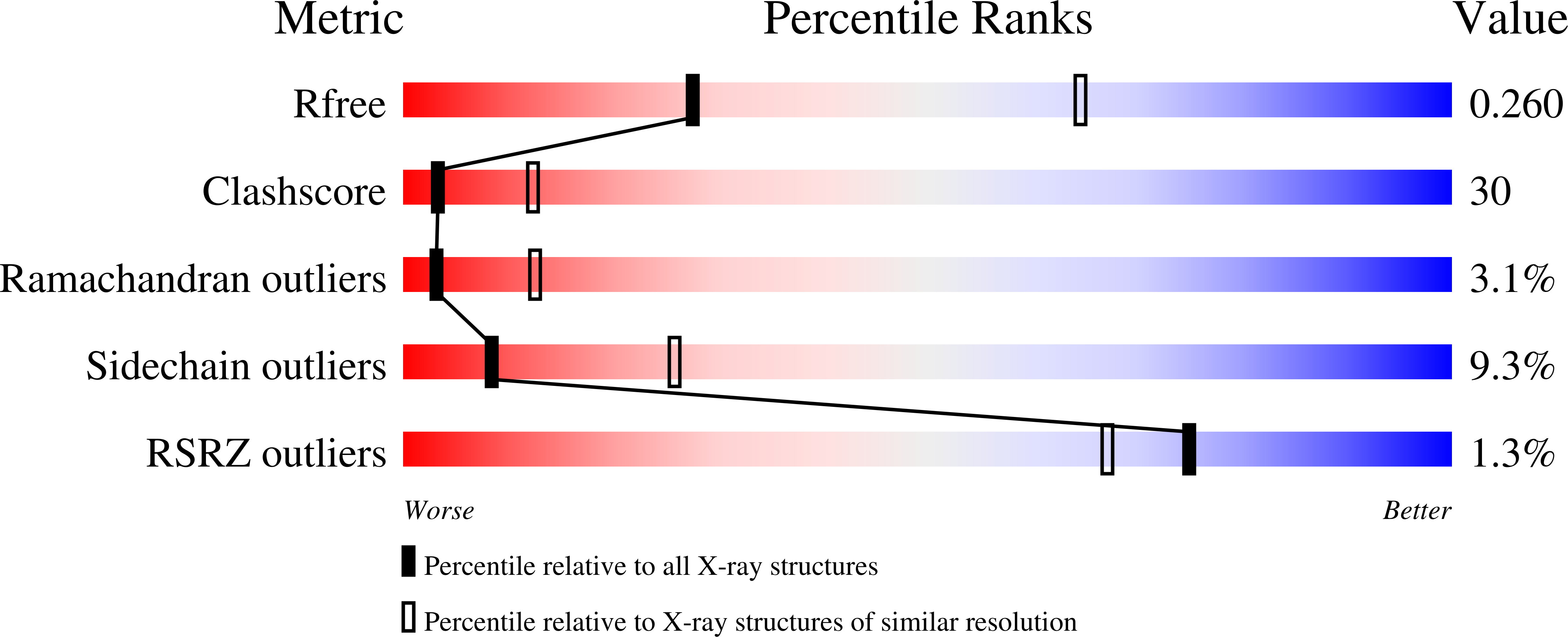 Validation slider image for 3OUW