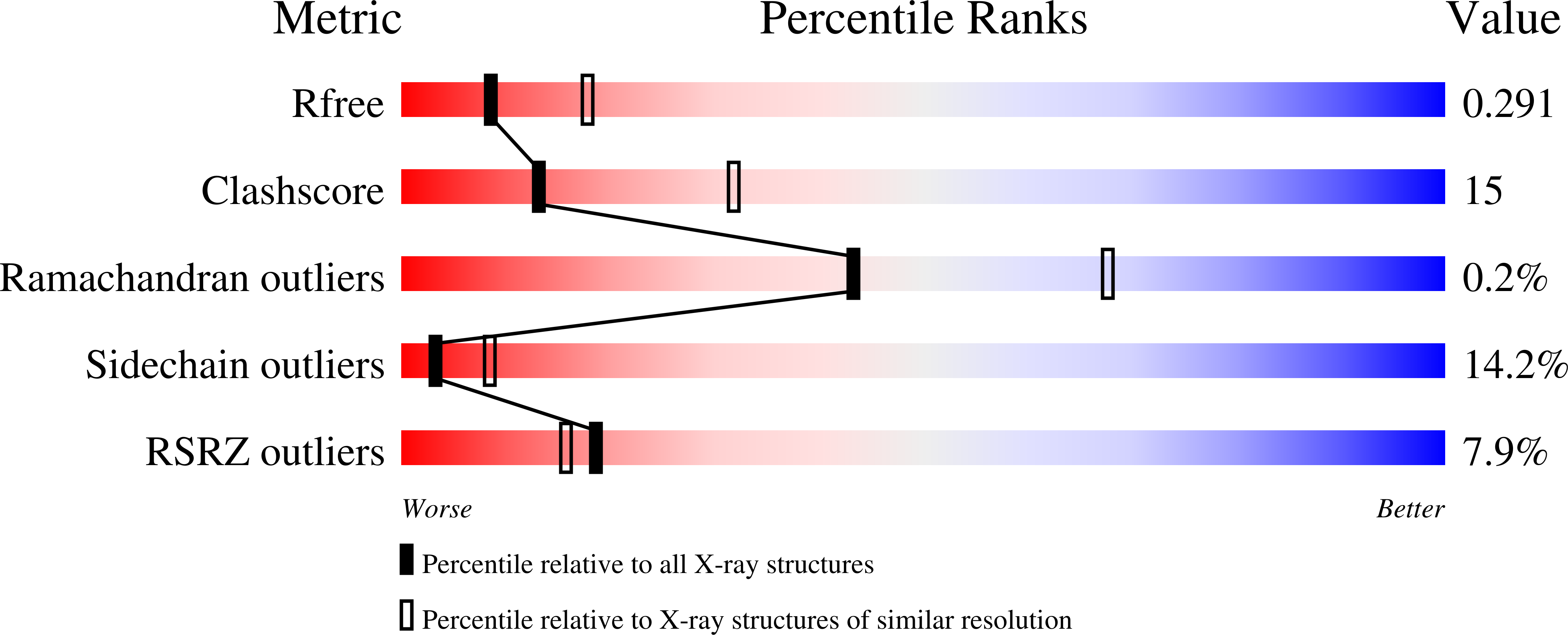 Validation slider image for 3TH3